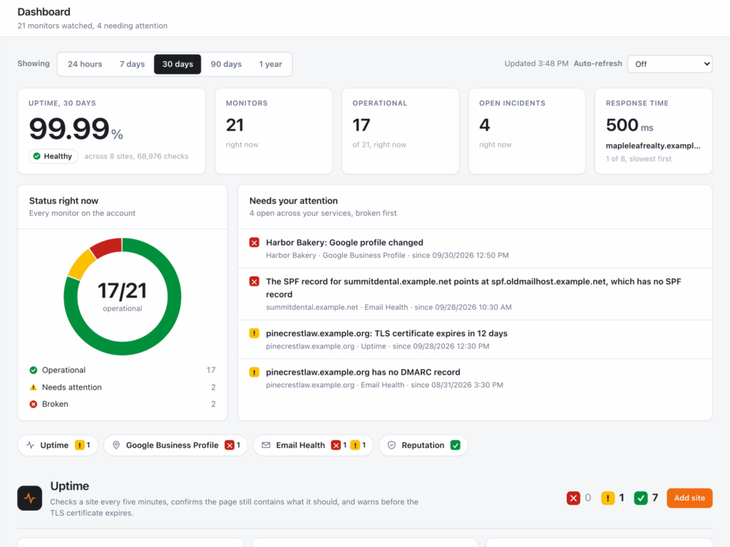 Service Sentinel dashboard showing uptime, open alerts and status for every monitored site