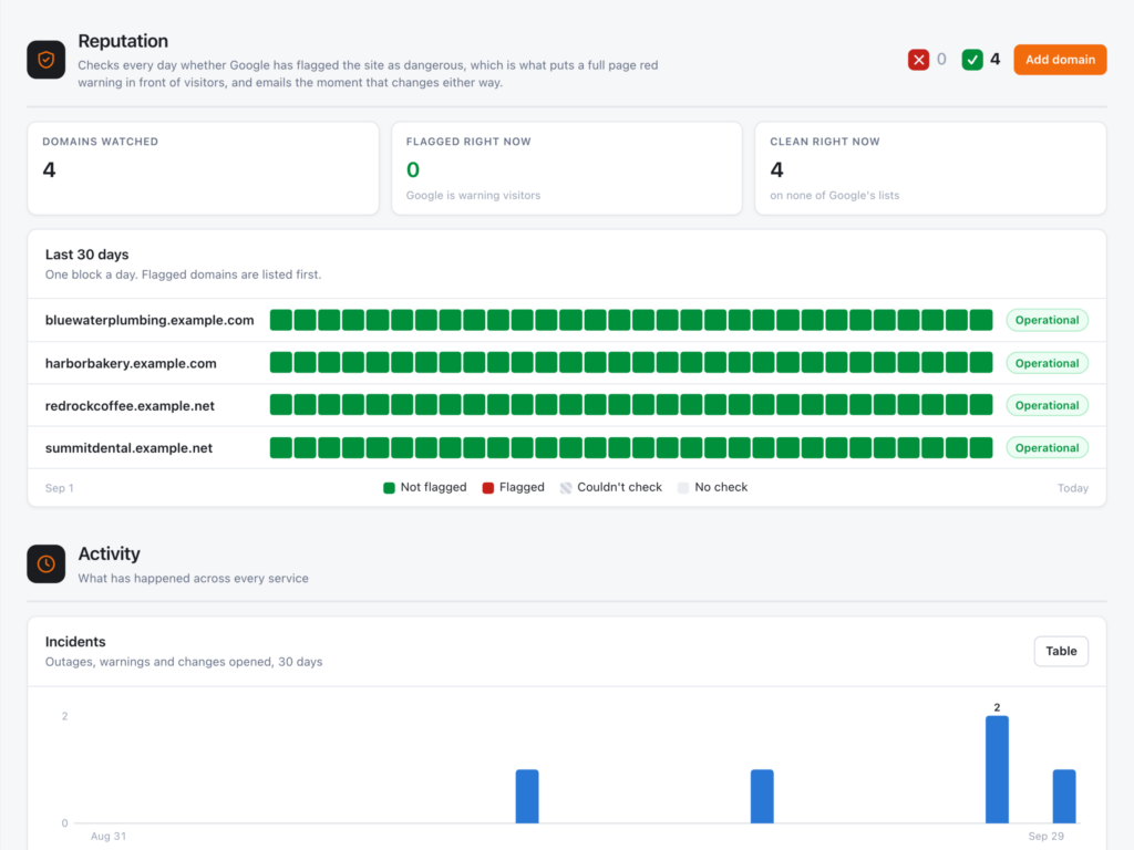 Domain reputation status in the Service Sentinel dashboard